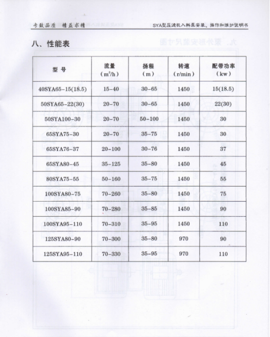 SYA壓濾機(ji)入料泵說(shuō)明書16.png
