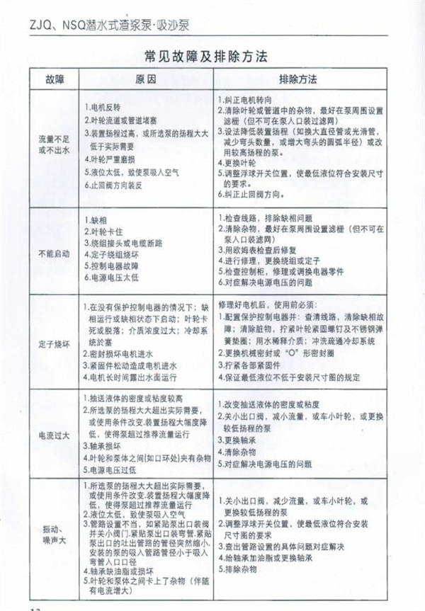 ZJQ潛水(shui)渣漿泵(bèng)說明書(shu)_20220316154604-7.jpg ZJQ潛水渣(zha)漿泵說(shuo)明書_20220316154604-7.jpg