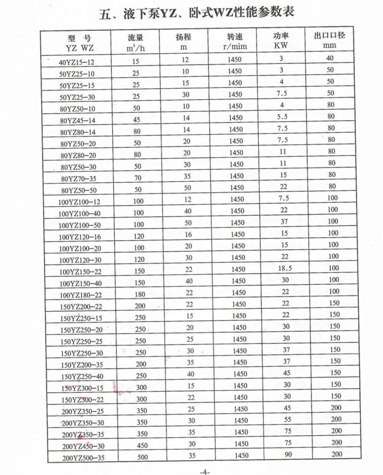 YZ型立(lì)式抽沙泵_20220318105416-4.jpg YZ型(xing)立式抽沙泵(beng)_20220318105416-4.jpg