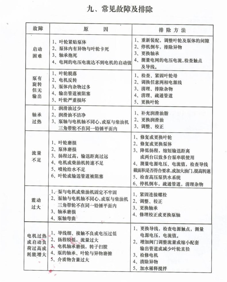 YZ型立式抽沙(sha)泵_20220318105416-10.jpg YZ型立式抽(chōu)沙泵_20220318105416-10.jpg